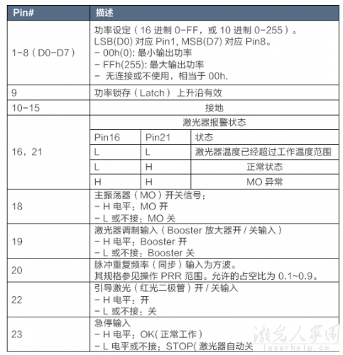 请问用PLC怎么控制光纤激光器和二氧化碳激光器? 第1张