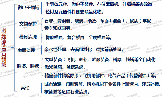 创鑫激光:激光清洗行业的现状与未来 第4张