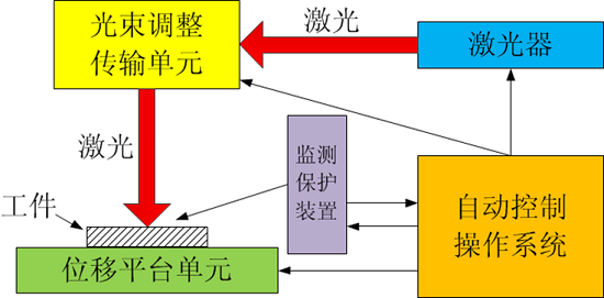 创鑫激光:激光清洗行业的现状与未来 第3张