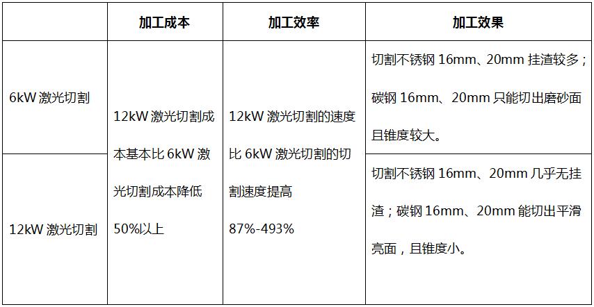 用哪种激光切割设备更省成本 第10张