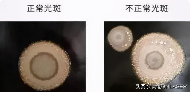 激光焦点(激光焦点位置的含义)  第1张