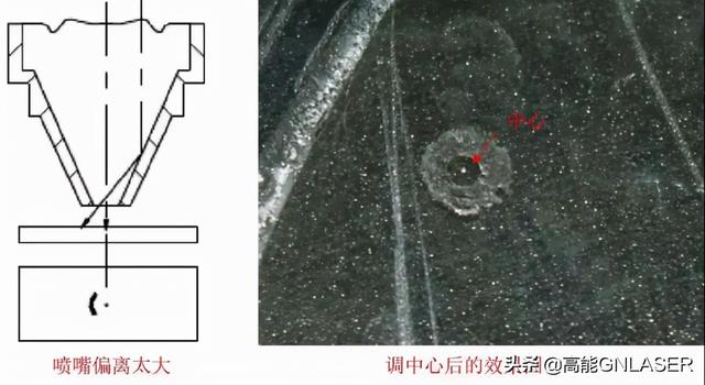 激光焦点(激光焦点位置的含义)  第10张
